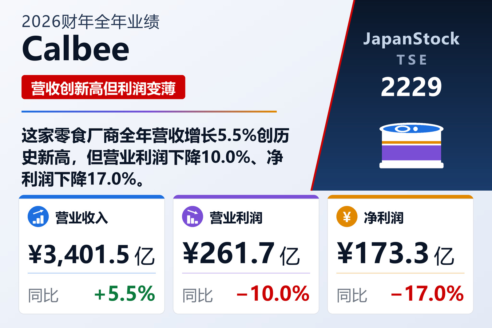 Calbee 2026财年全年业绩摘要