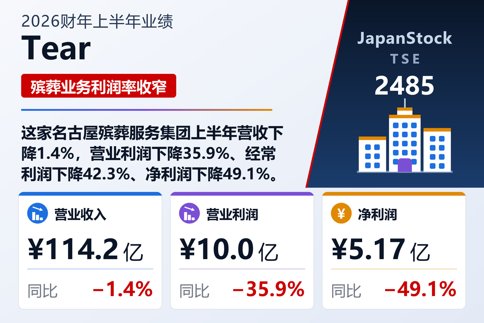 Tear 2026财年上半年业绩摘要
