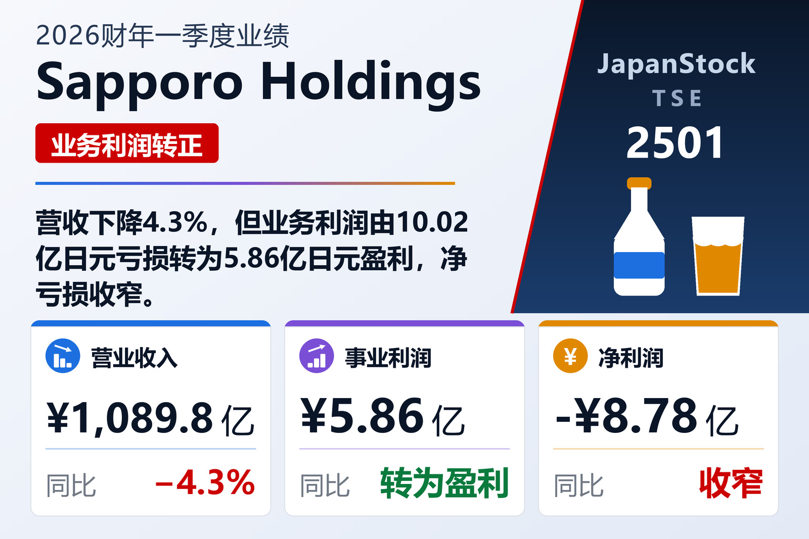 Sapporo Holdings 2026财年一季度业绩摘要