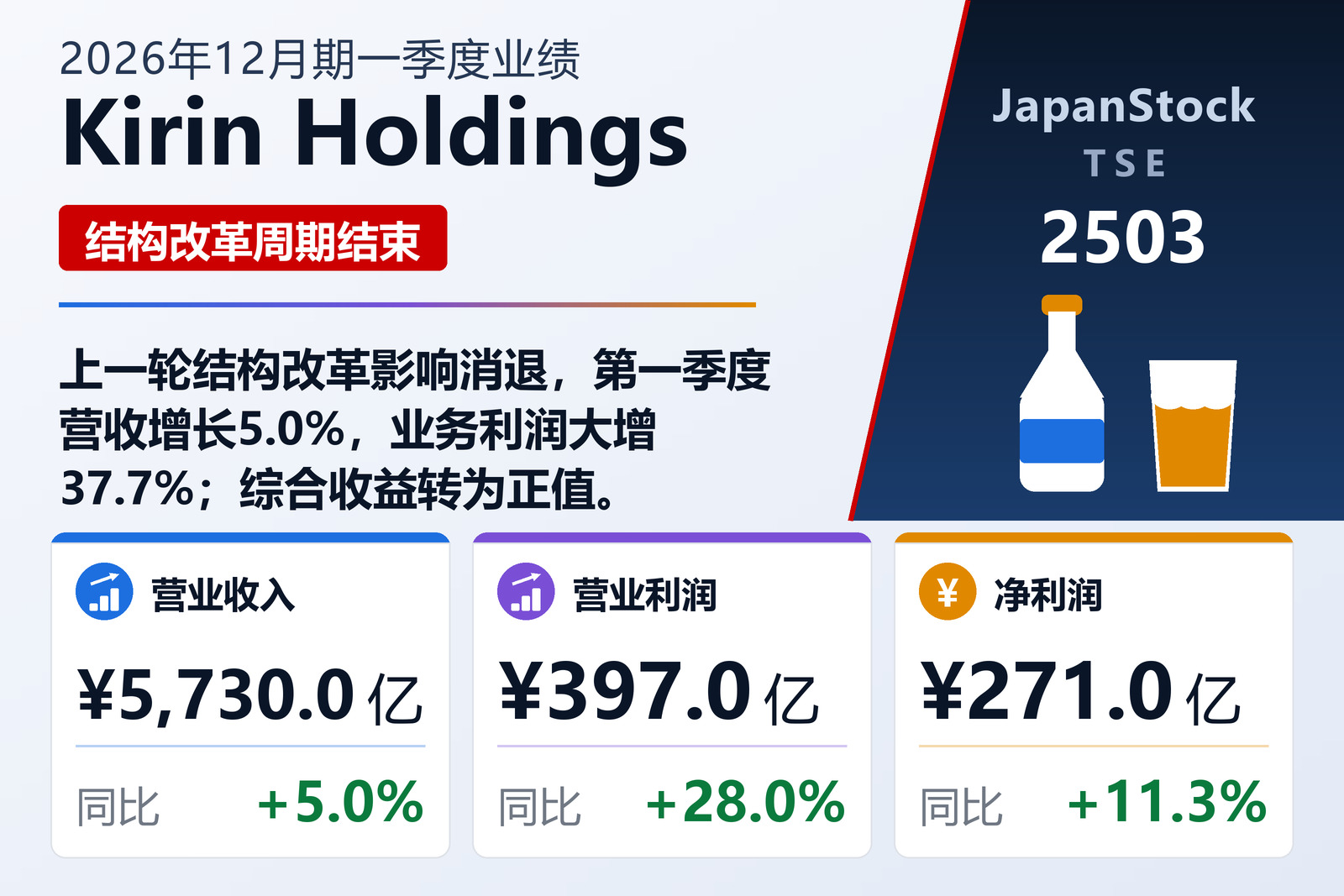 Kirin Holdings 2026年12月期一季度业绩摘要