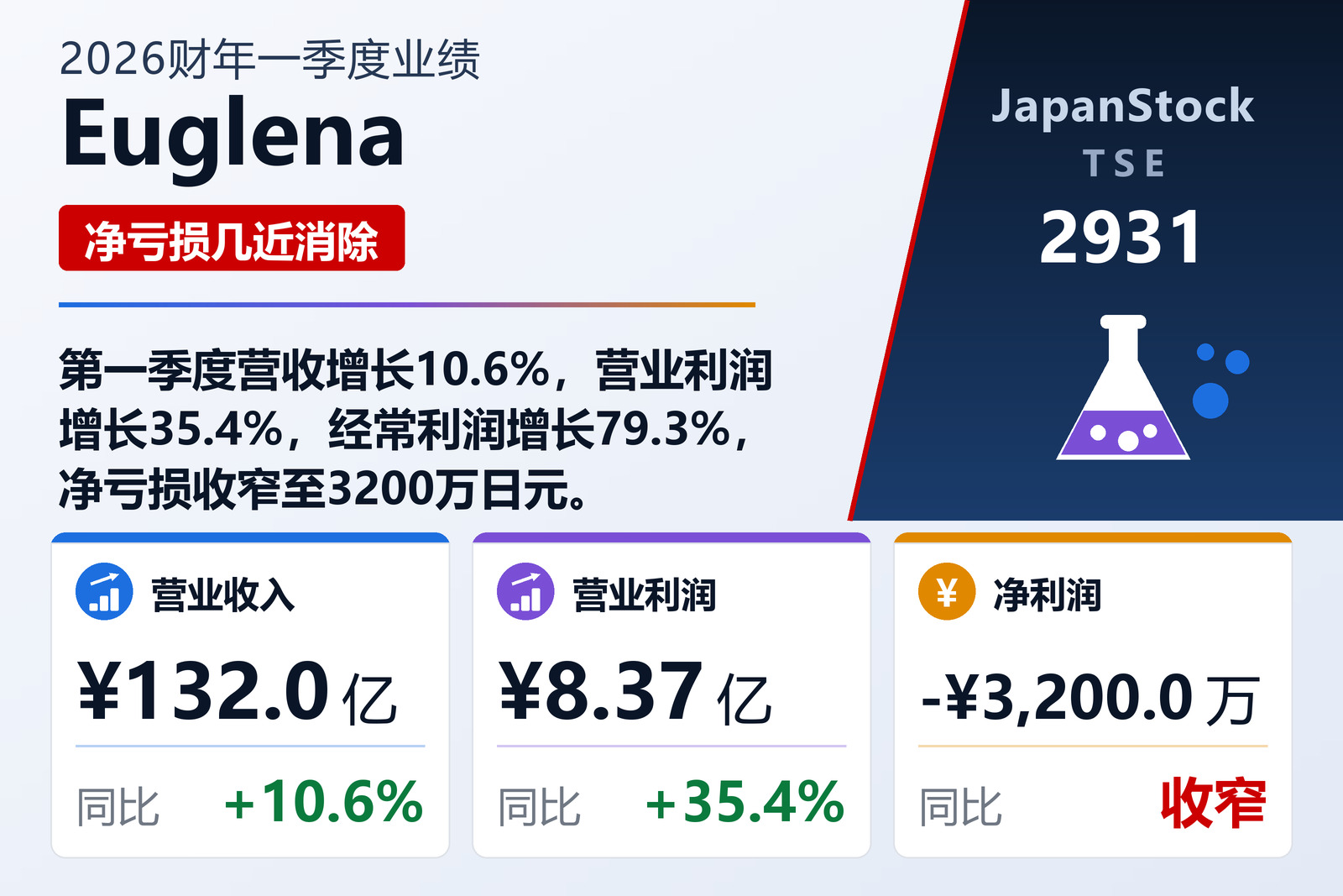 Euglena 2026财年一季度业绩摘要