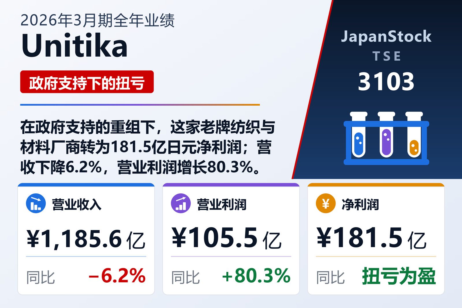 Unitika 2026年3月期全年业绩摘要
