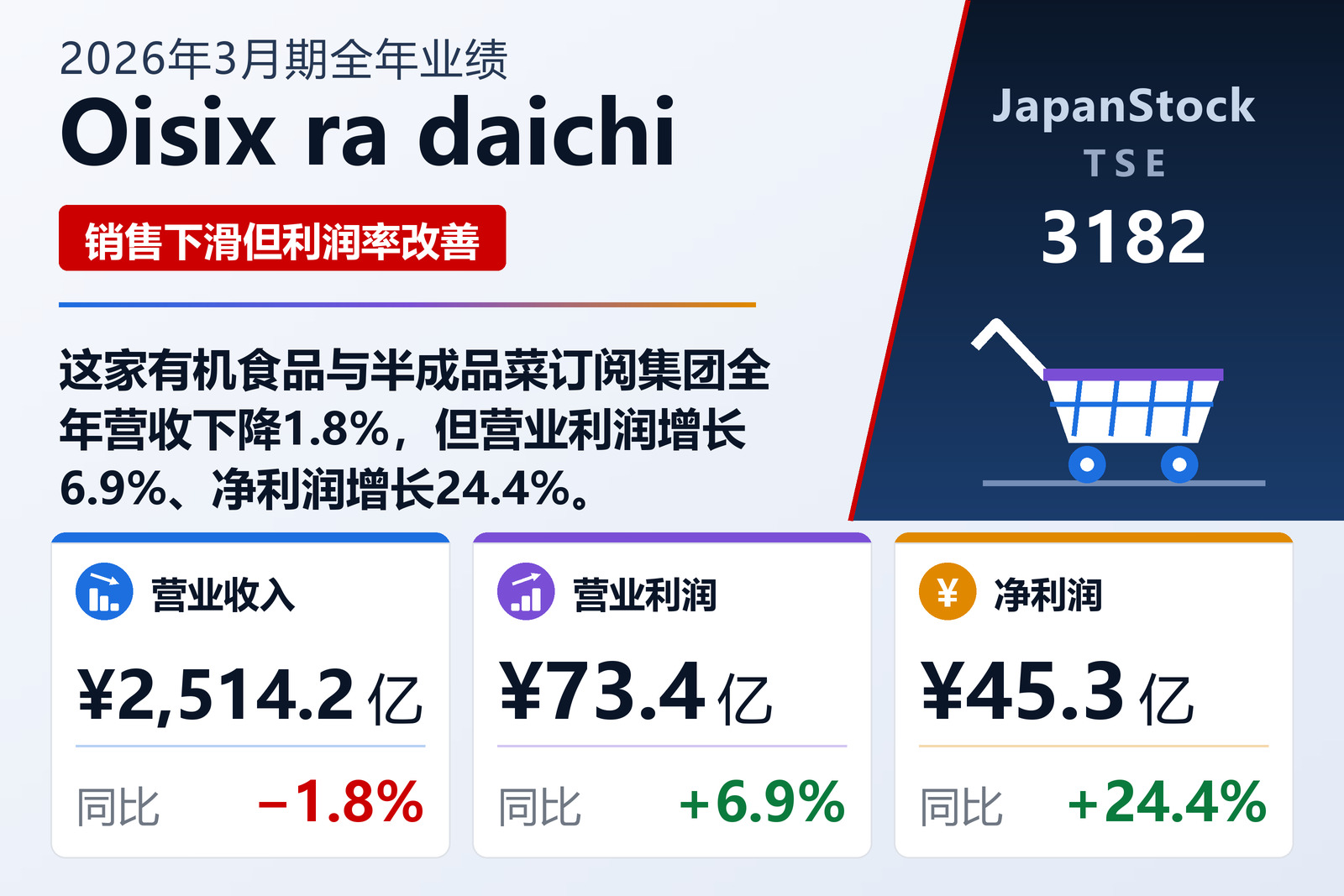 Oisix ra daichi 2026年3月期全年业绩摘要