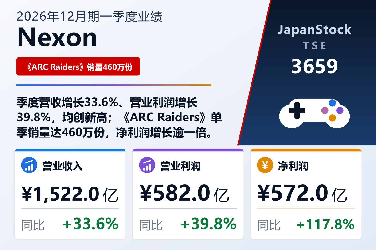 Nexon 2026年12月期一季度业绩摘要
