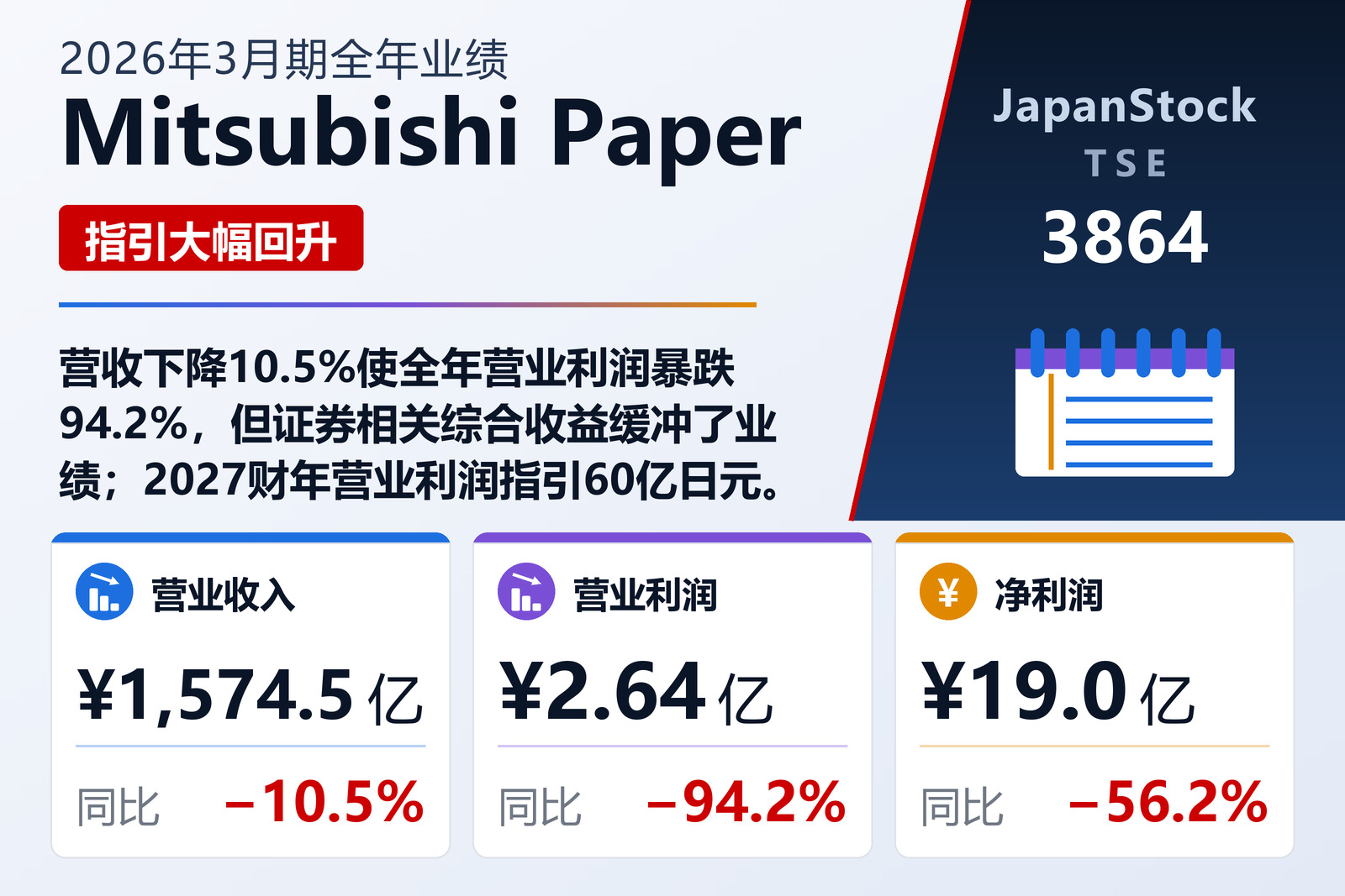 Mitsubishi Paper 2026年3月期全年业绩摘要