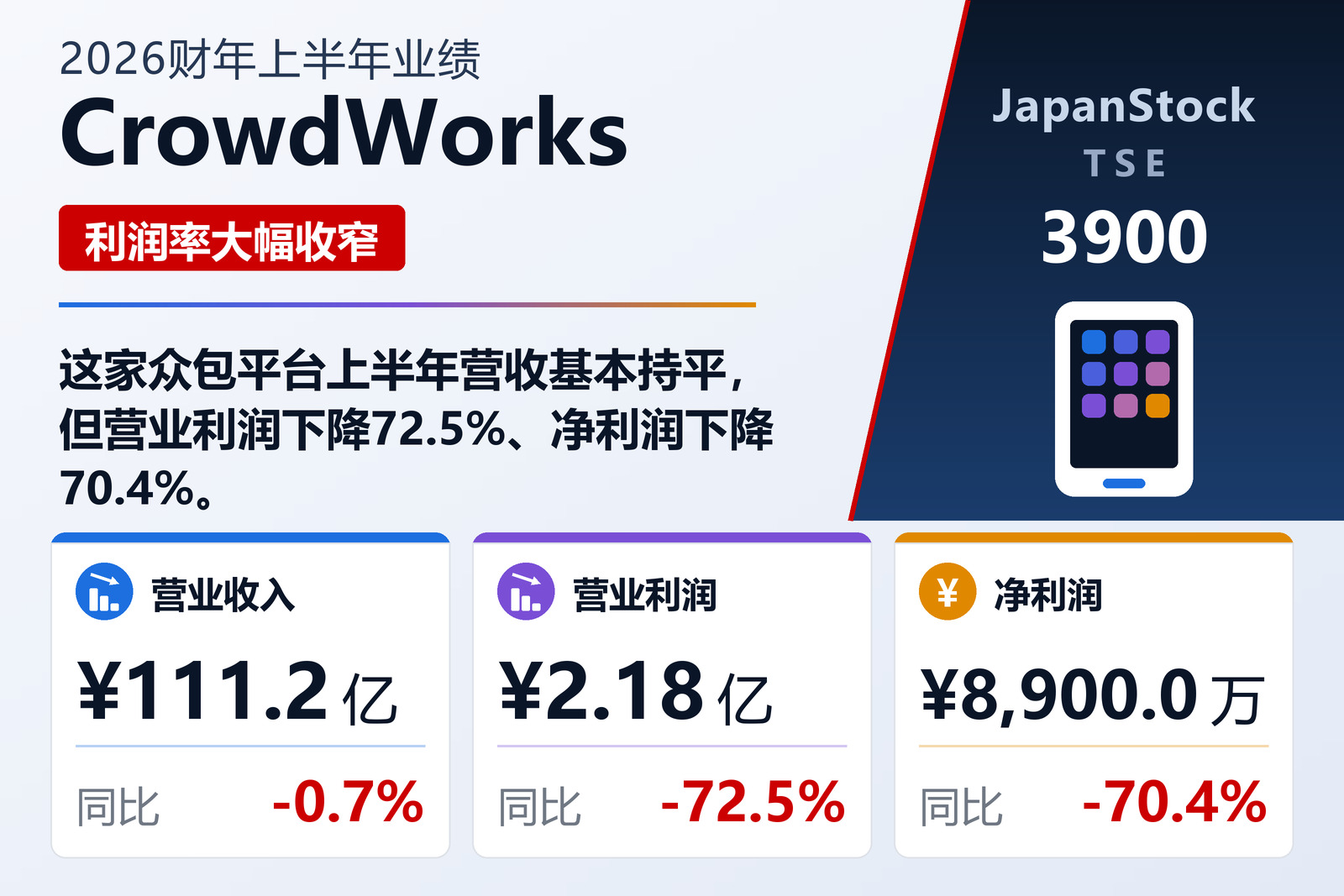 CrowdWorks 2026财年上半年业绩摘要