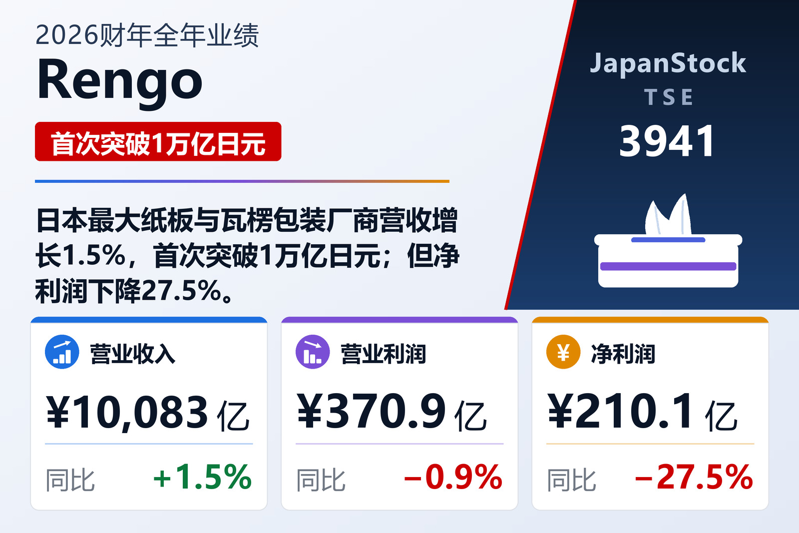 Rengo 2026财年全年业绩摘要
