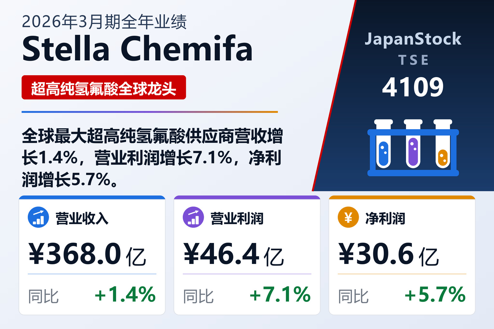 Stella Chemifa 2026年3月期全年业绩摘要