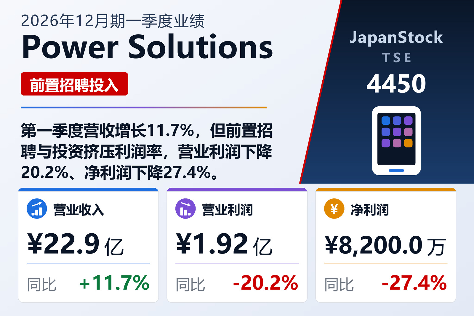Power Solutions 2026年12月期一季度业绩摘要
