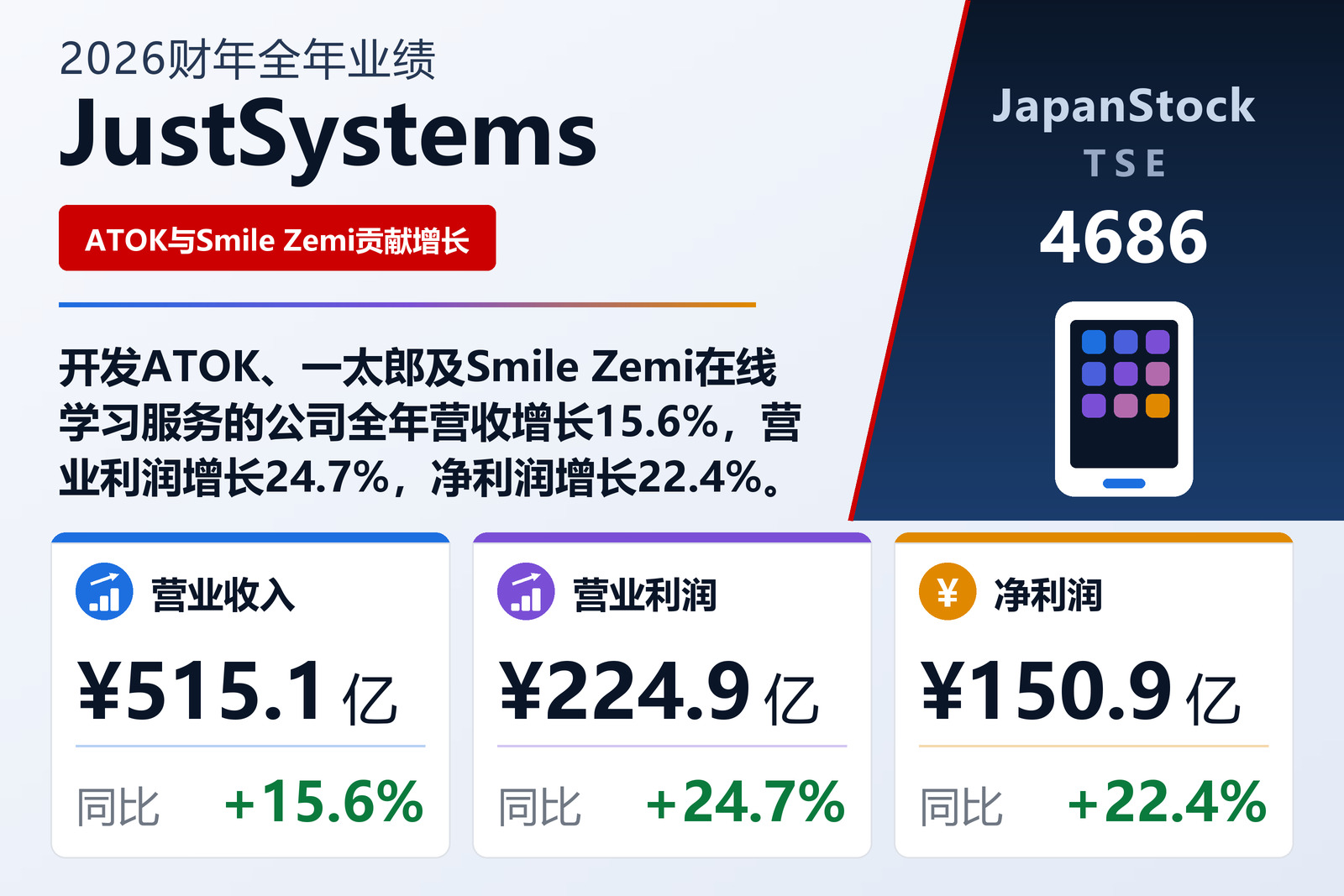 JustSystems 2026财年全年业绩摘要
