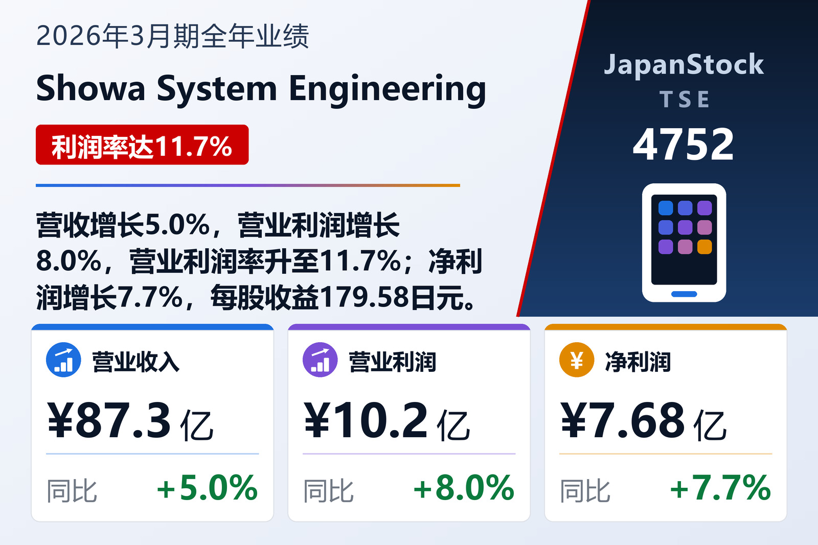 Showa System Engineering 2026年3月期全年业绩摘要