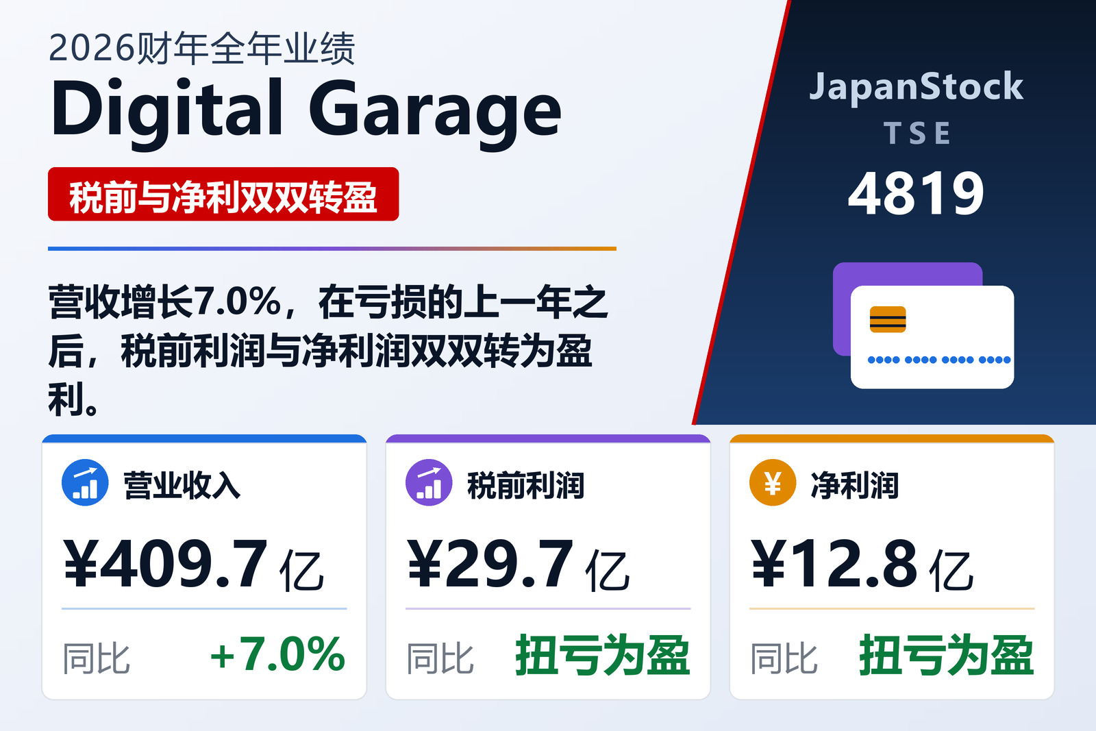Digital Garage 2026财年全年业绩摘要