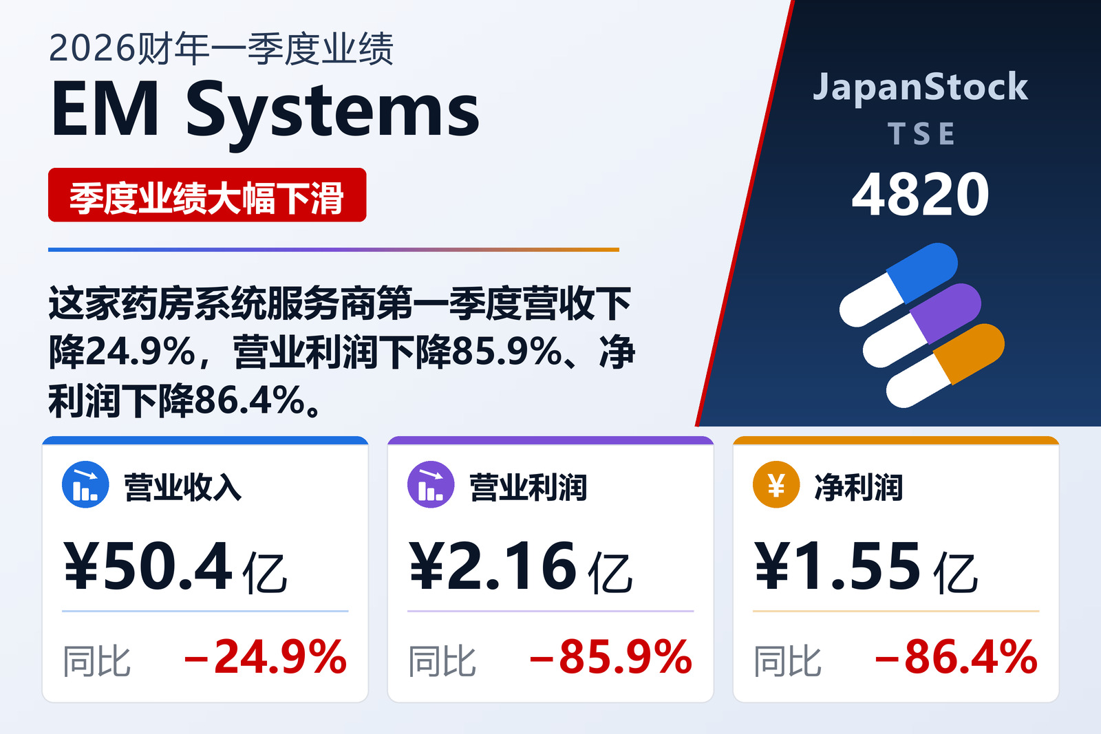 EM Systems 2026财年一季度业绩摘要