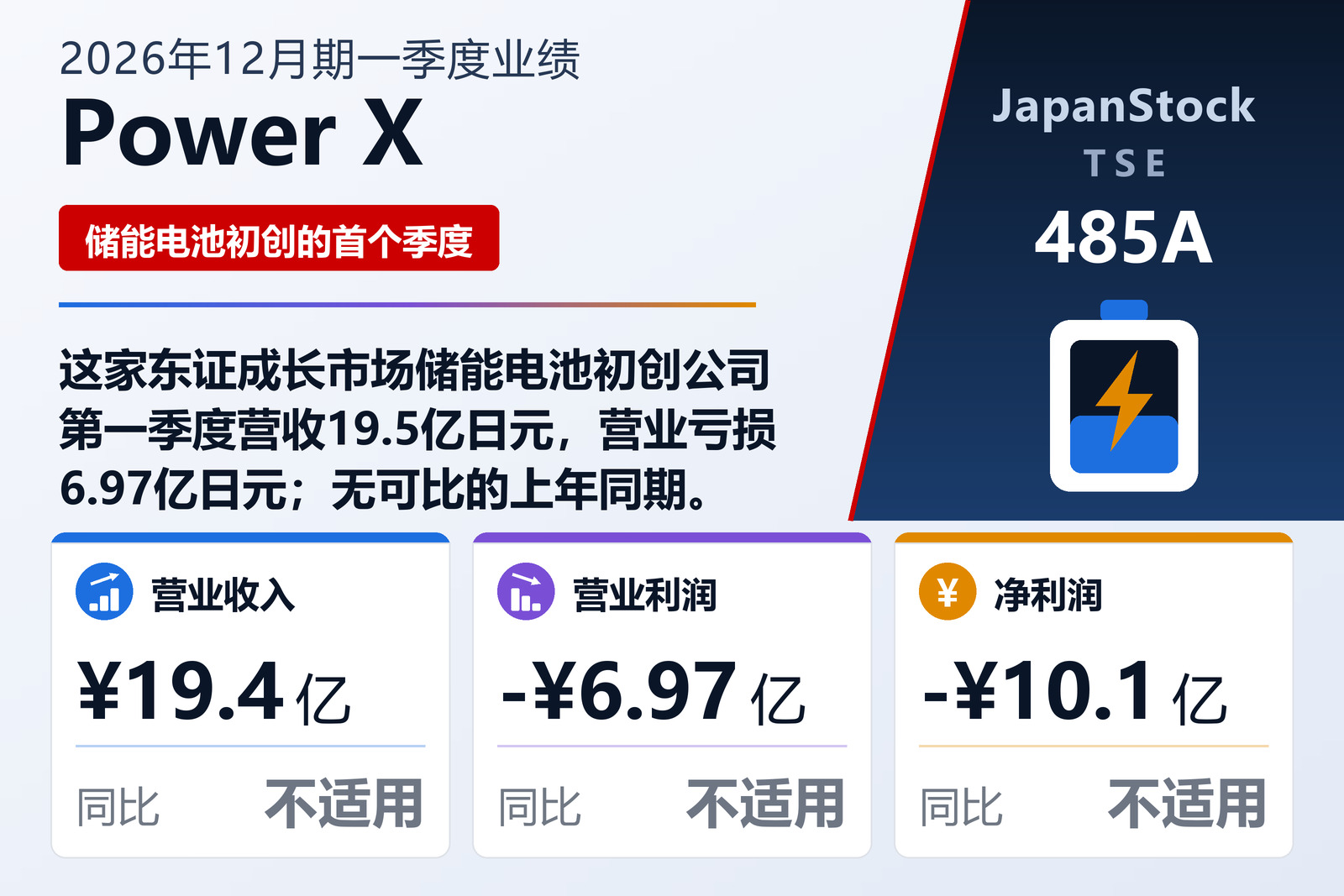 Power X 2026年12月期一季度业绩摘要