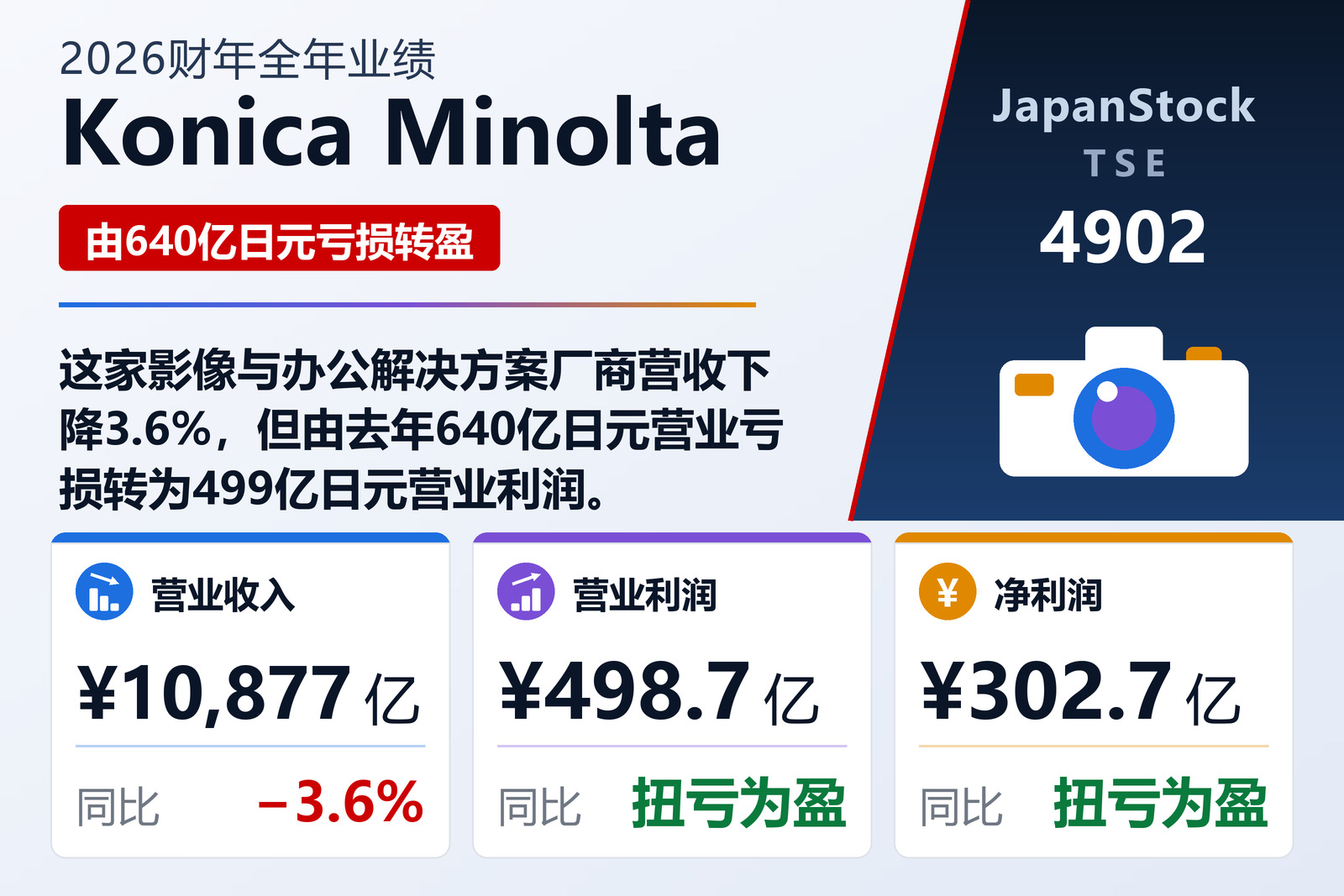 Konica Minolta 2026财年全年业绩摘要