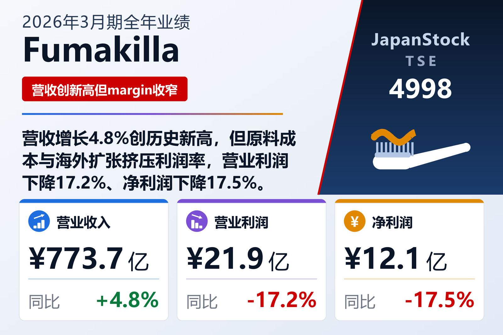 Fumakilla 2026年3月期全年业绩摘要