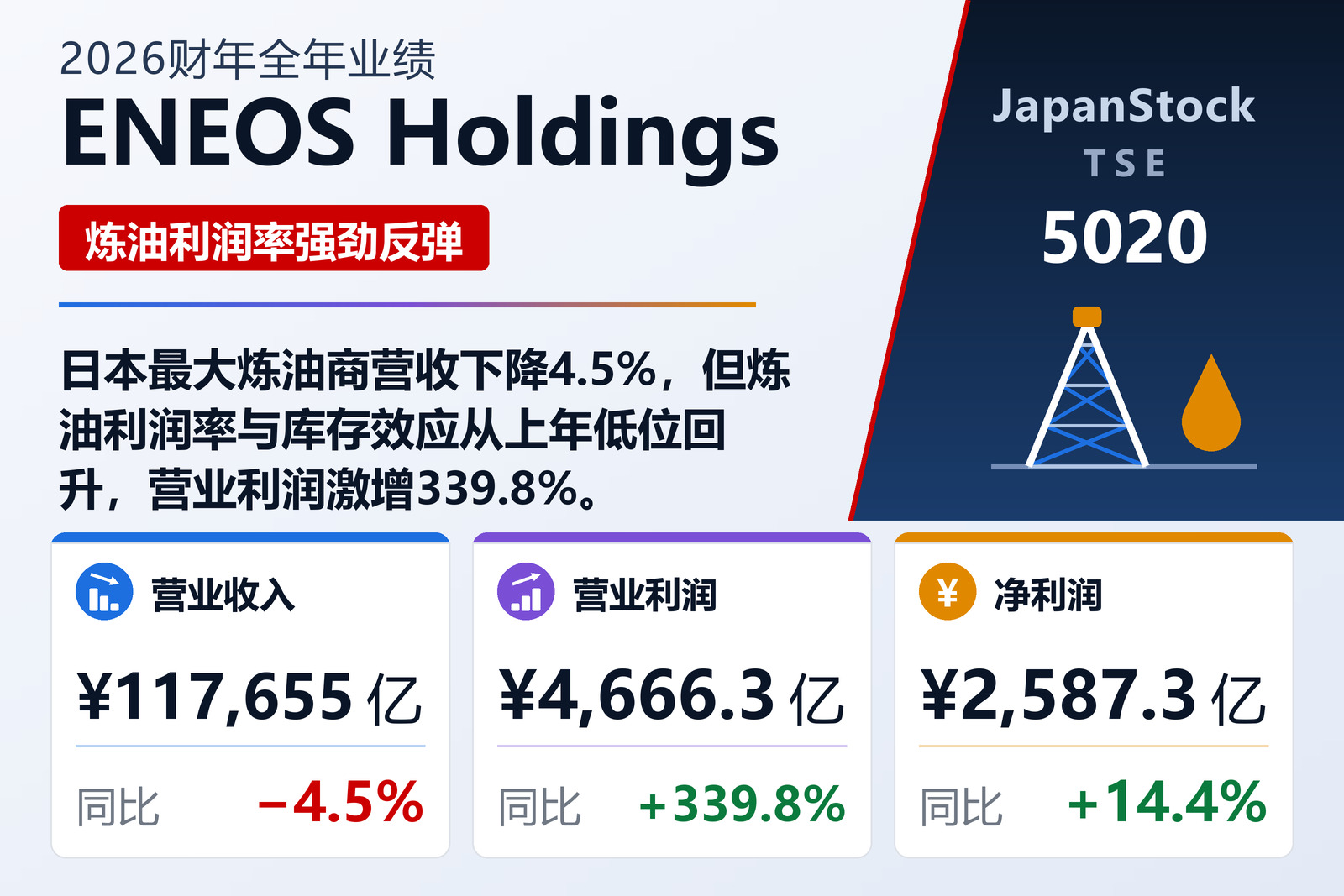 ENEOS Holdings 2026财年全年业绩摘要