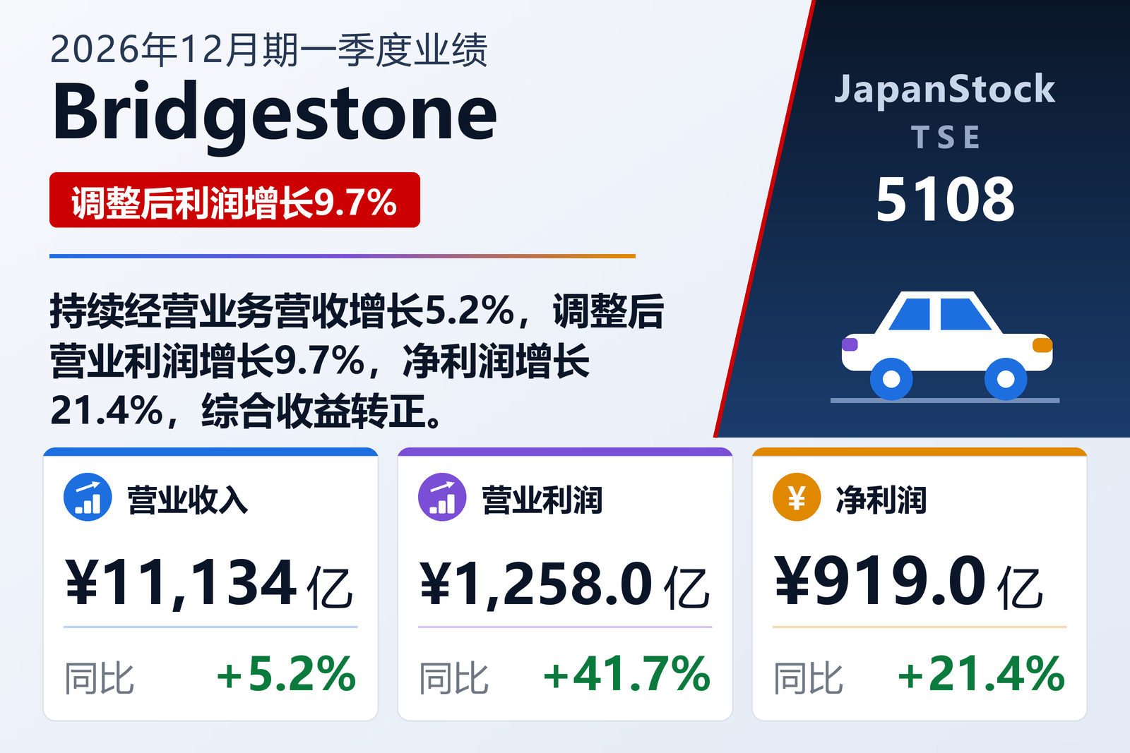 Bridgestone 2026年12月期一季度业绩摘要