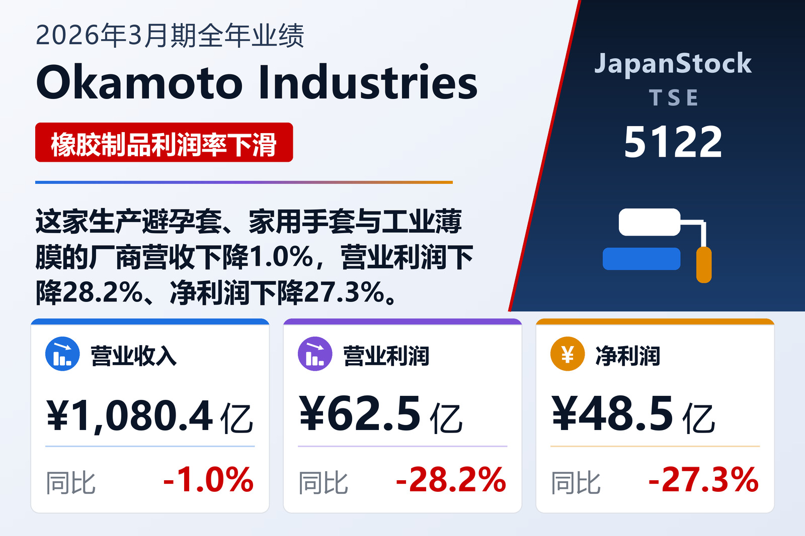 Okamoto Industries 2026年3月期全年业绩摘要