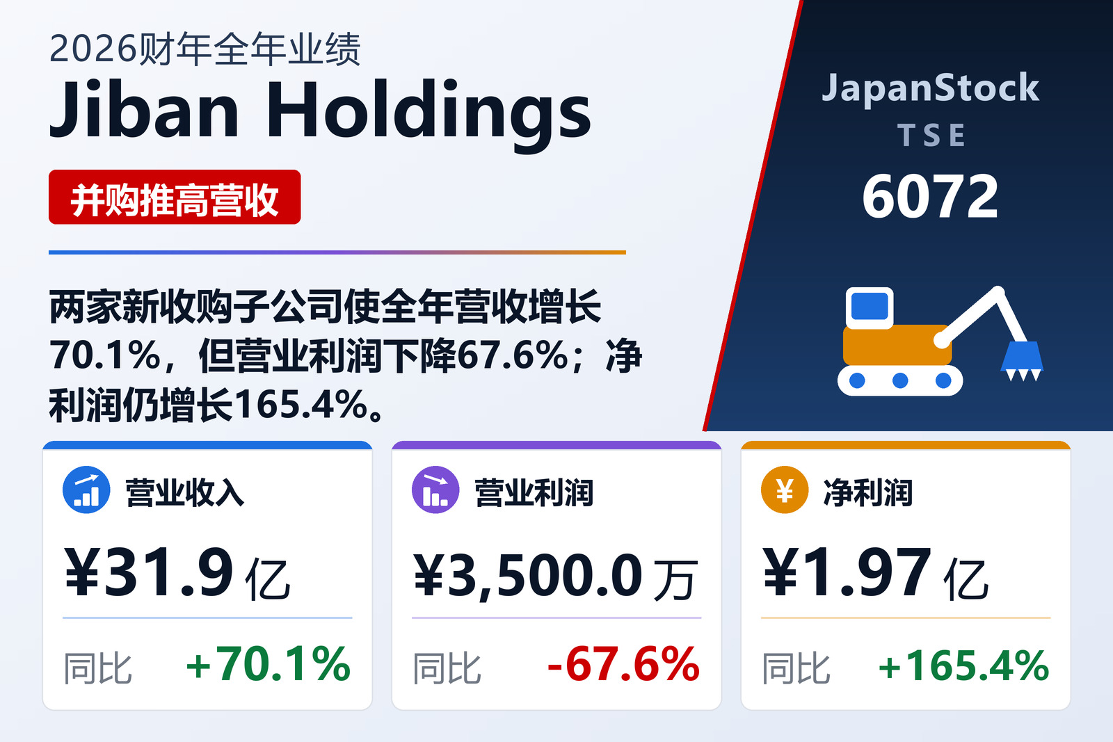 Jiban Holdings 2026财年全年业绩摘要