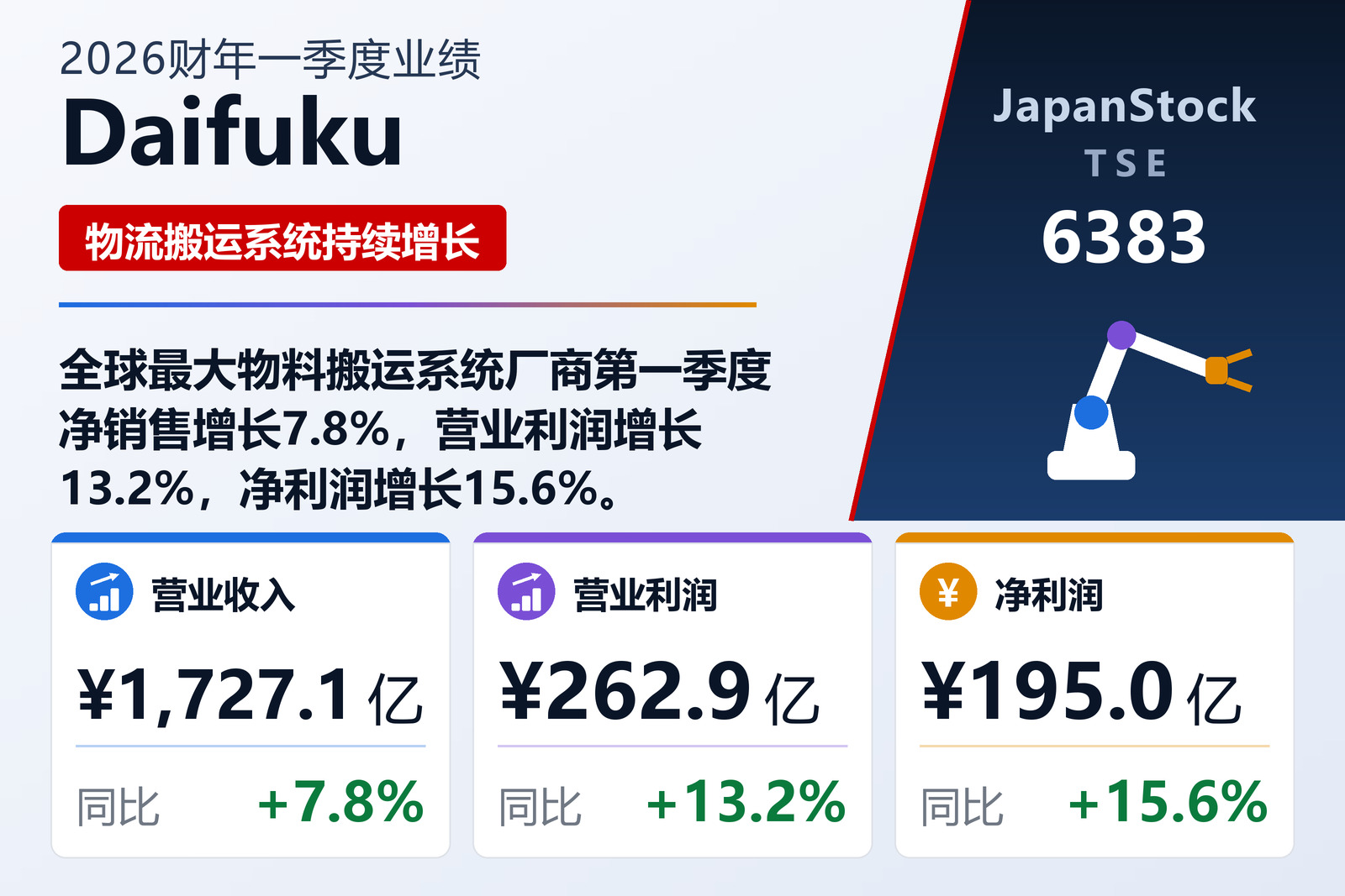 Daifuku 2026财年一季度业绩摘要