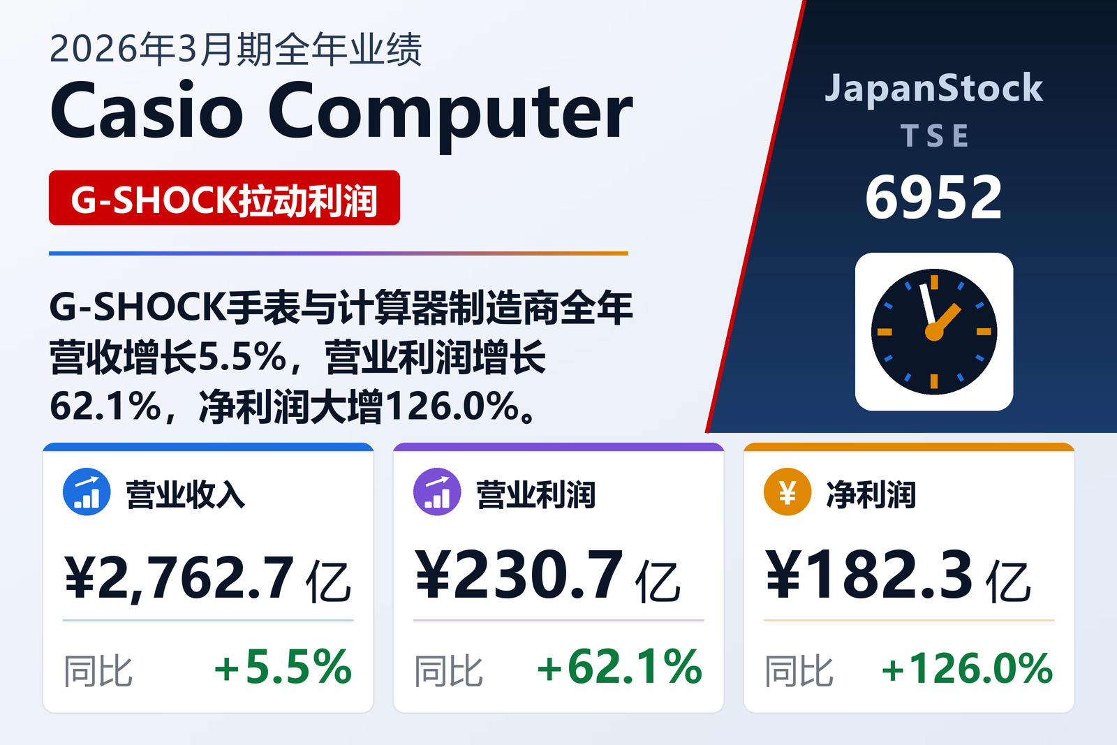 Casio Computer 2026年3月期全年业绩摘要