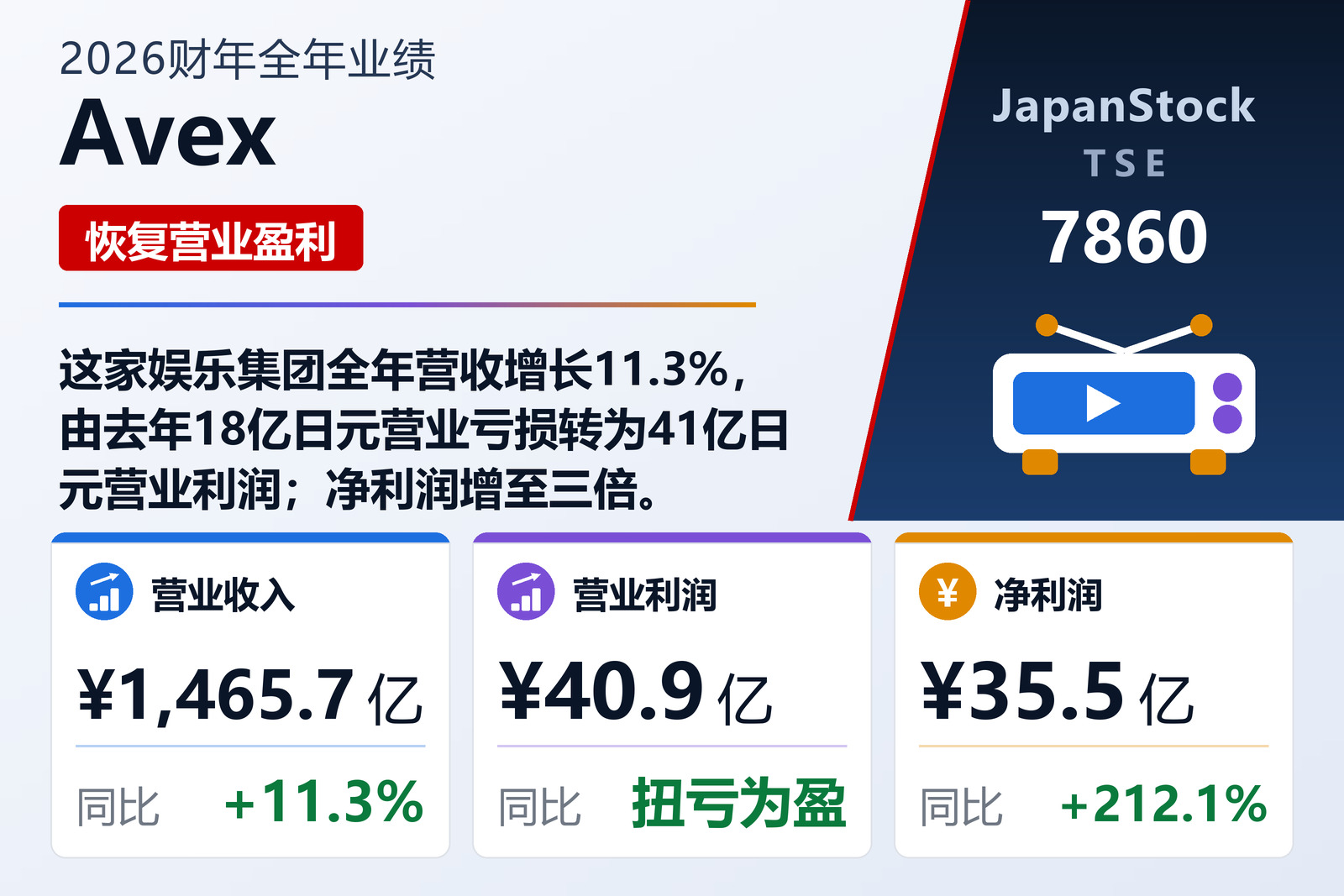 Avex 2026财年全年业绩摘要