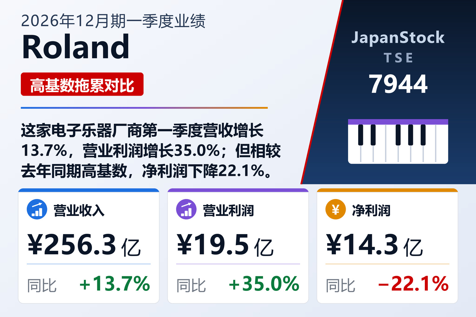 Roland 2026年12月期一季度业绩摘要