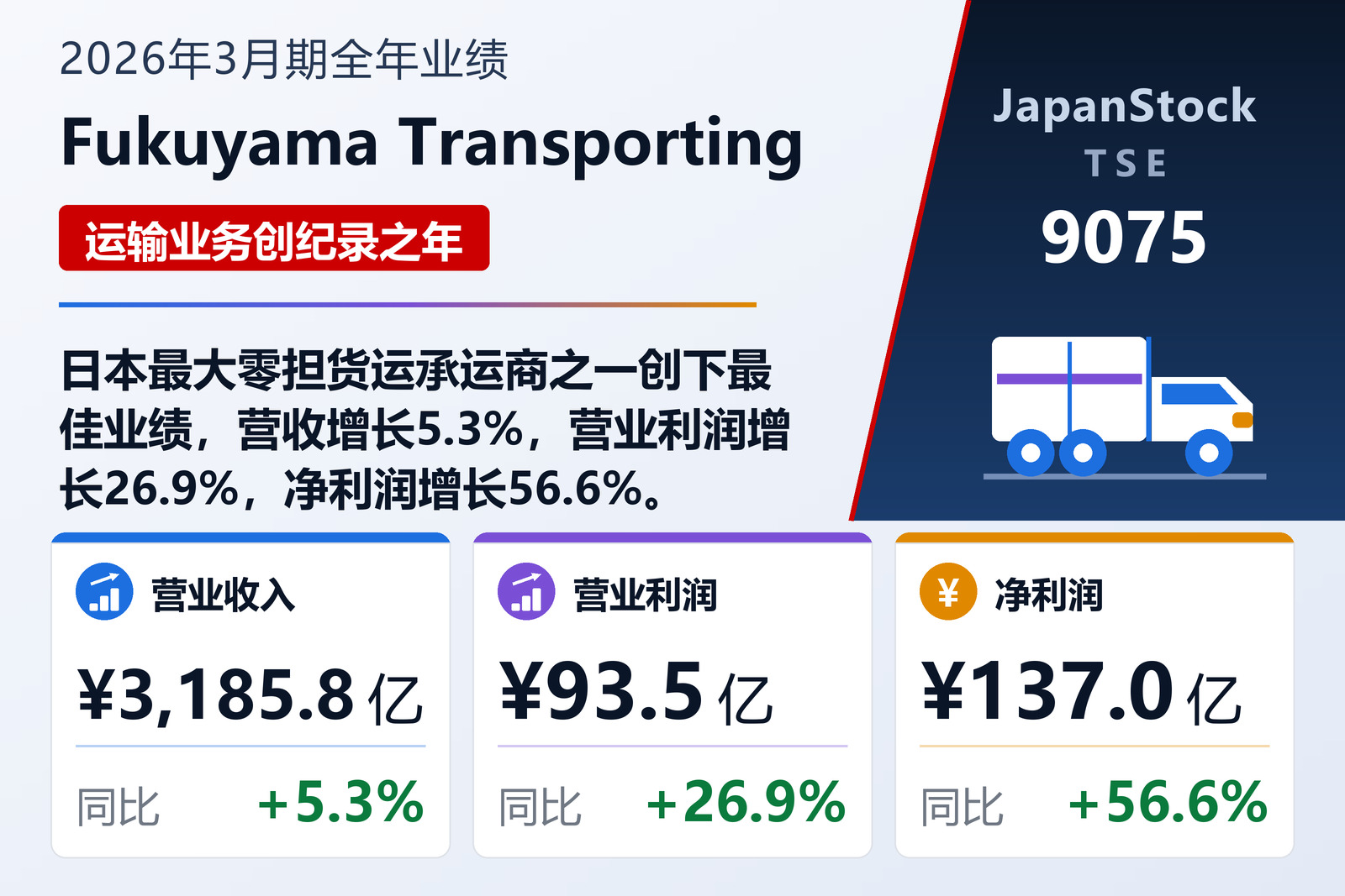 Fukuyama Transporting 2026年3月期全年业绩摘要