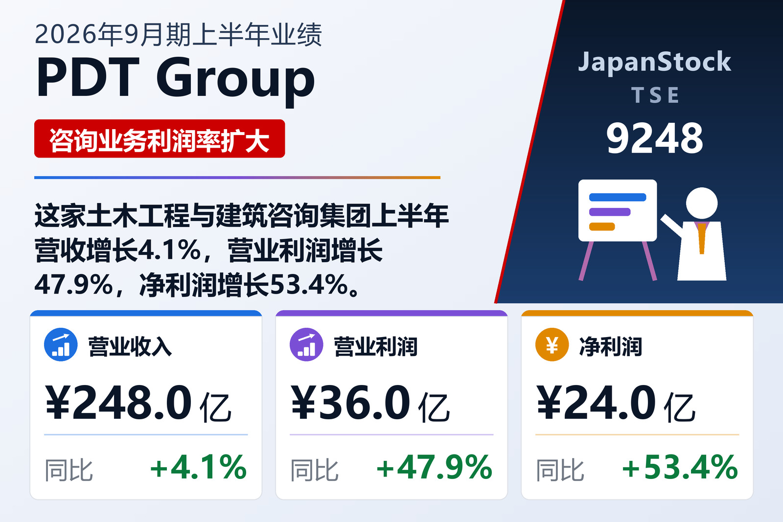 PDT Group 2026年9月期上半年业绩摘要