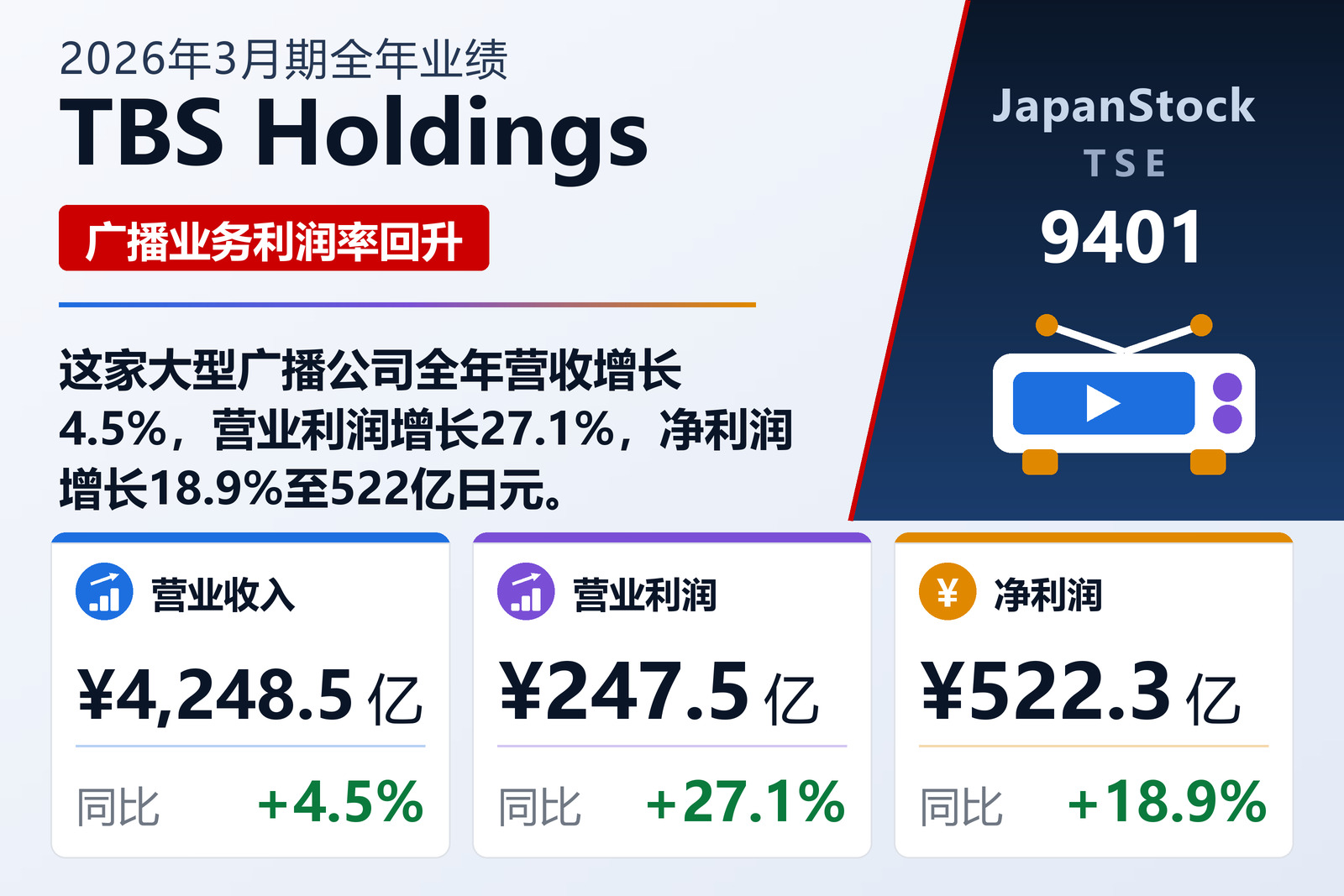 TBS Holdings 2026年3月期全年业绩摘要
