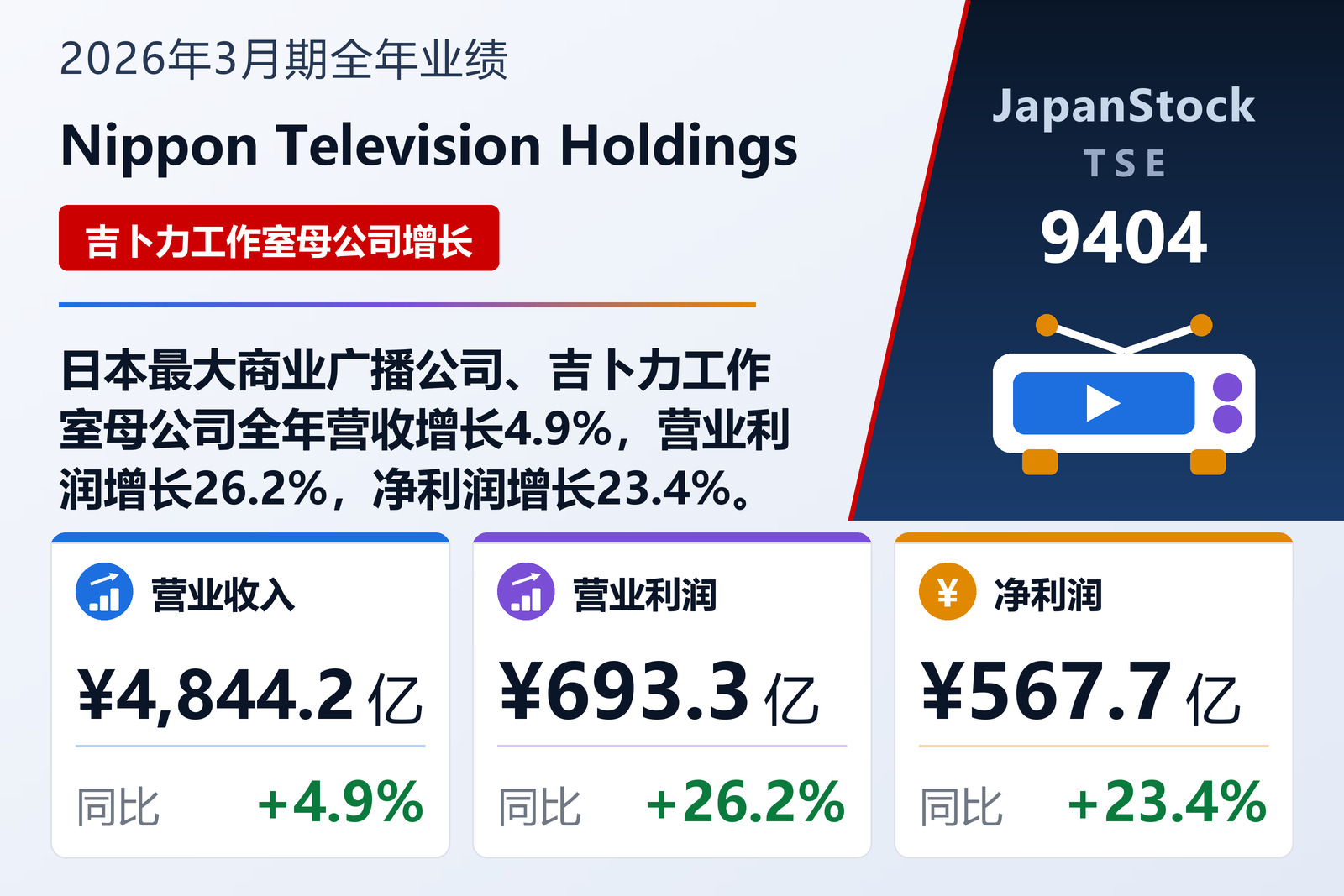 Nippon Television Holdings 2026年3月期全年业绩摘要