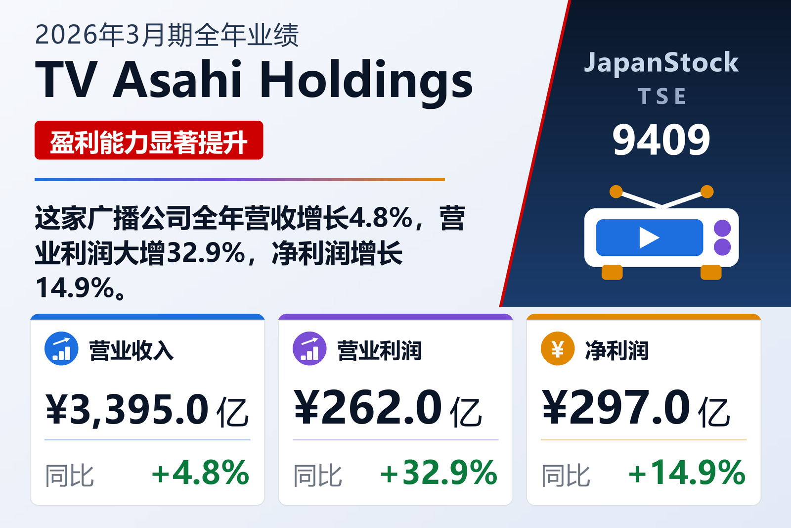 TV Asahi Holdings 2026年3月期全年业绩摘要