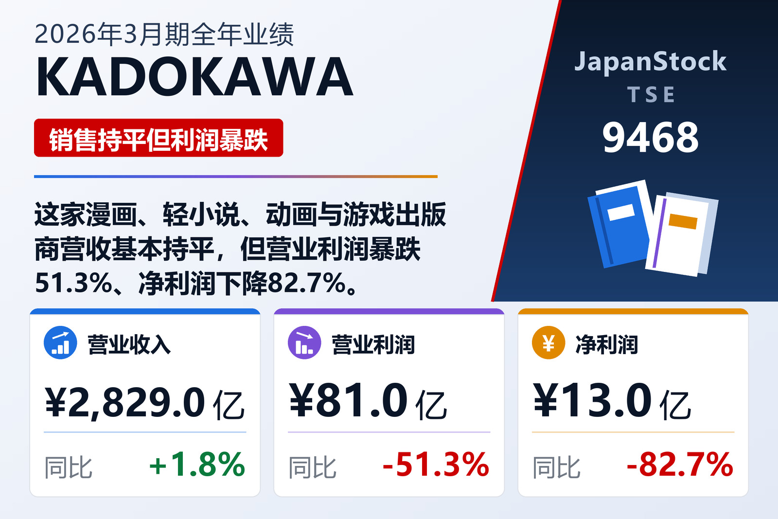 KADOKAWA 2026年3月期全年业绩摘要
