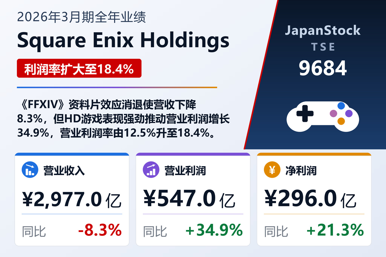 Square Enix Holdings 2026年3月期全年业绩摘要