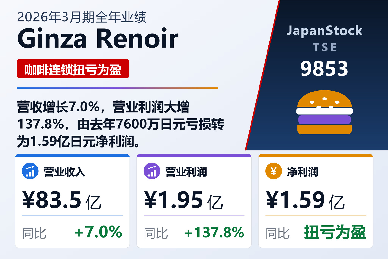 Ginza Renoir 2026年3月期全年业绩摘要