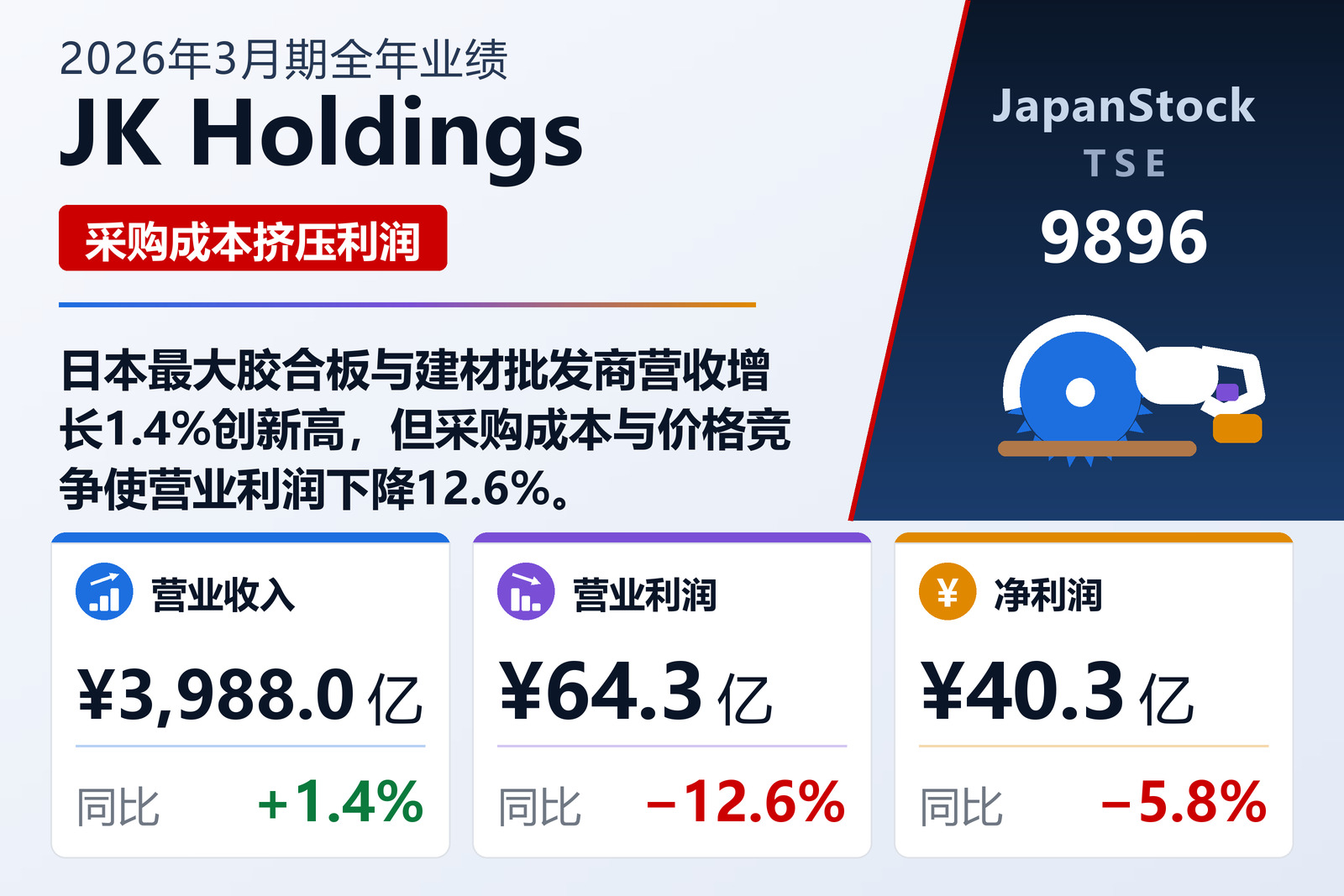 JK Holdings 2026年3月期全年业绩摘要