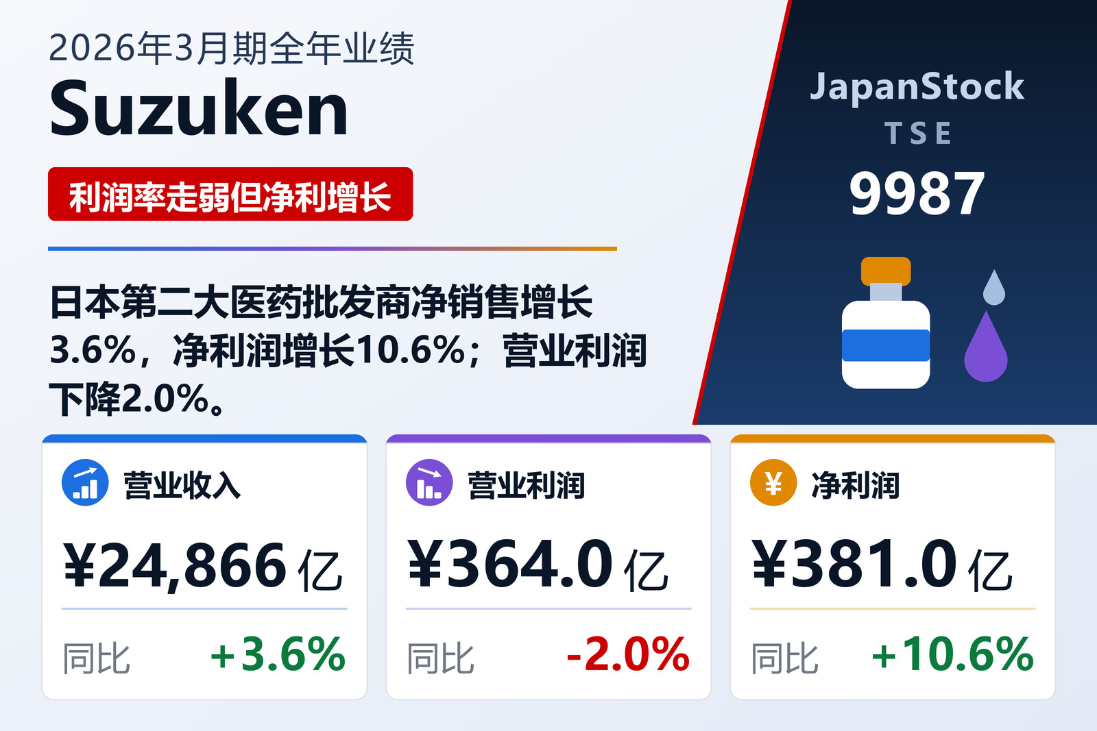 Suzuken 2026年3月期全年业绩摘要