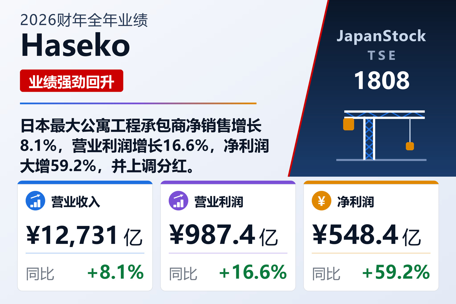 Haseko 2026财年全年业绩摘要
