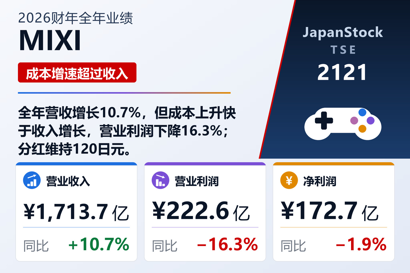 MIXI 2026财年全年业绩摘要