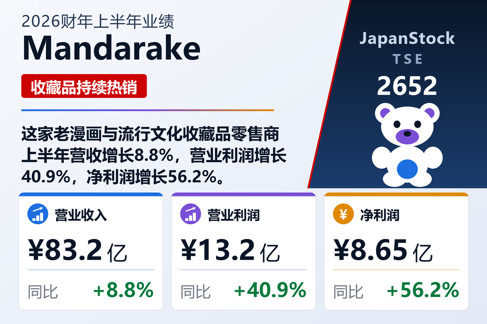 Mandarake 2026财年上半年业绩摘要