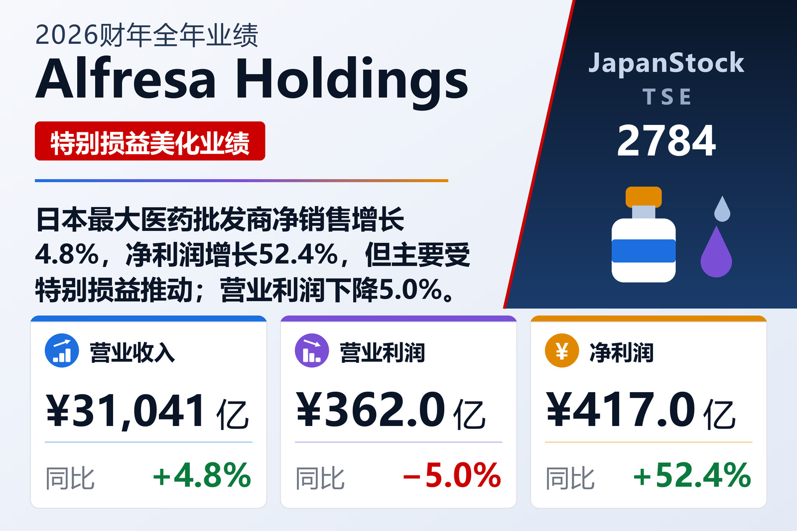 Alfresa Holdings 2026财年全年业绩摘要