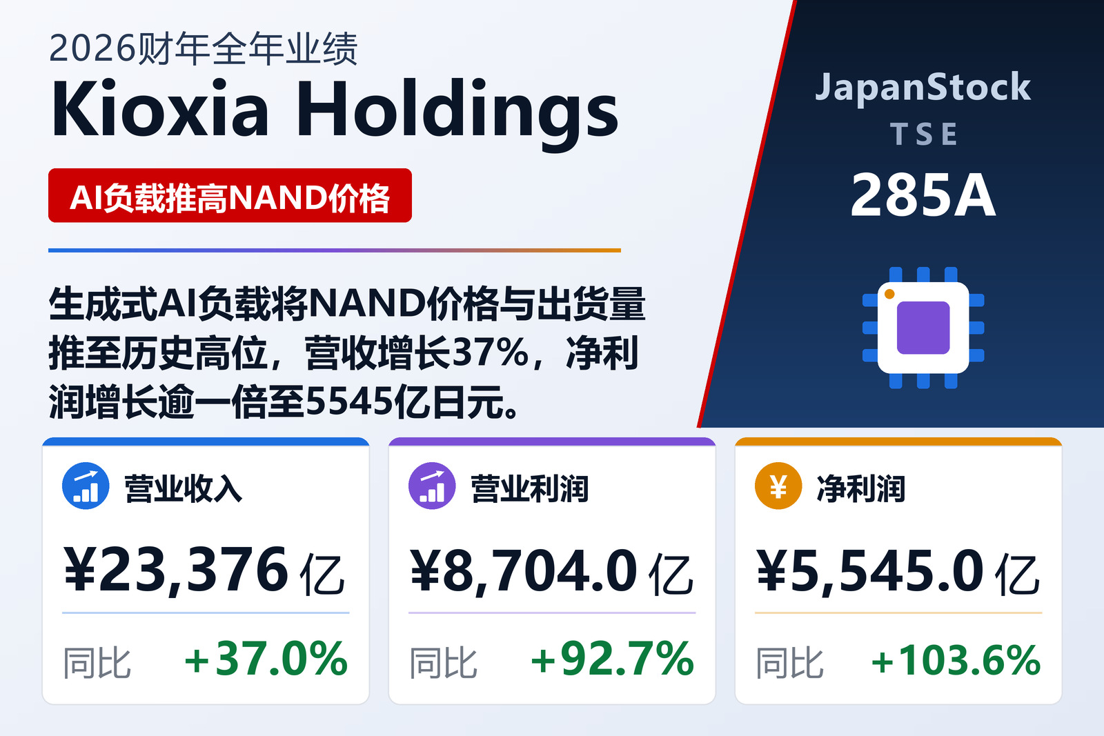 Kioxia Holdings 2026财年全年业绩摘要