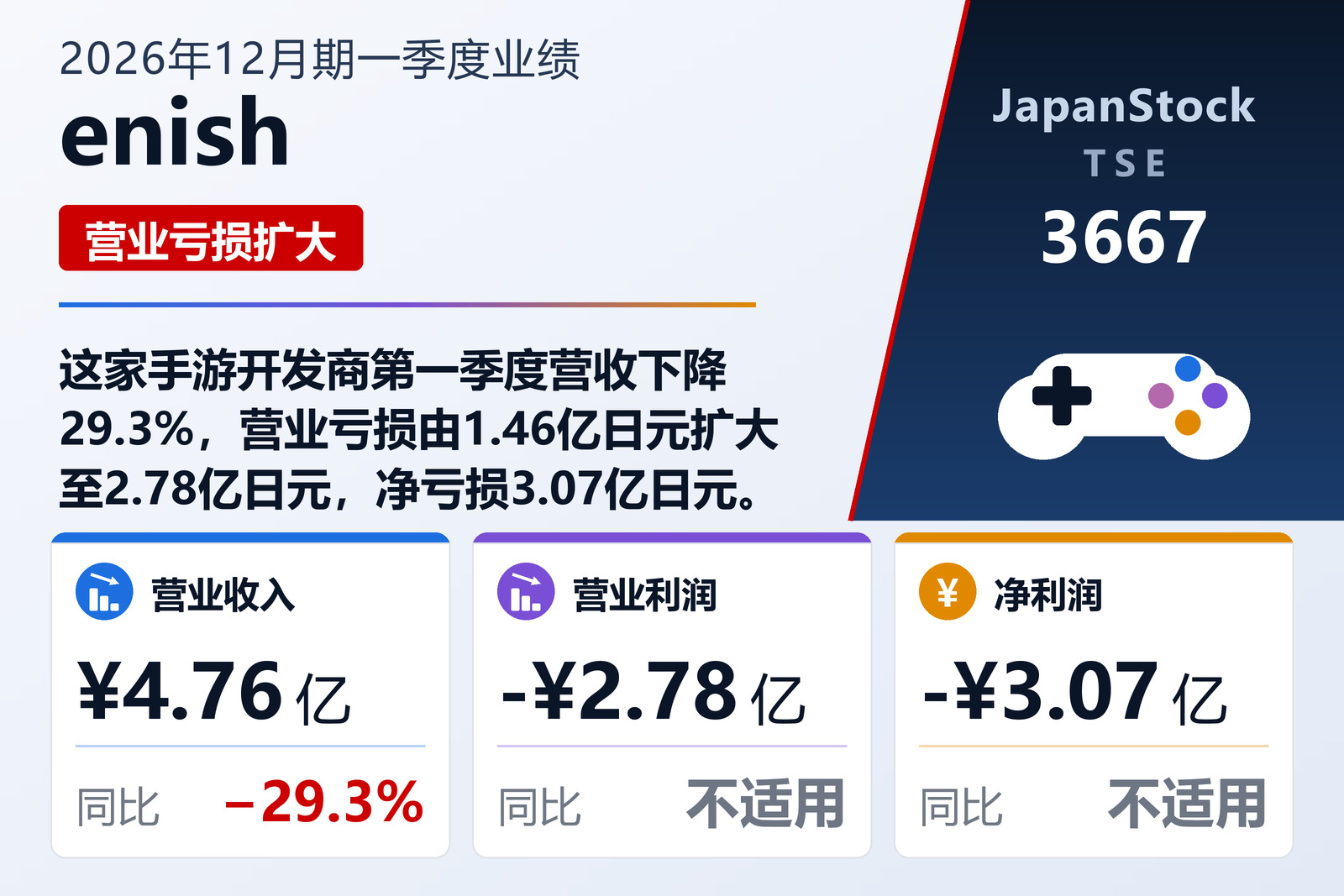 enish 2026年12月期一季度业绩摘要