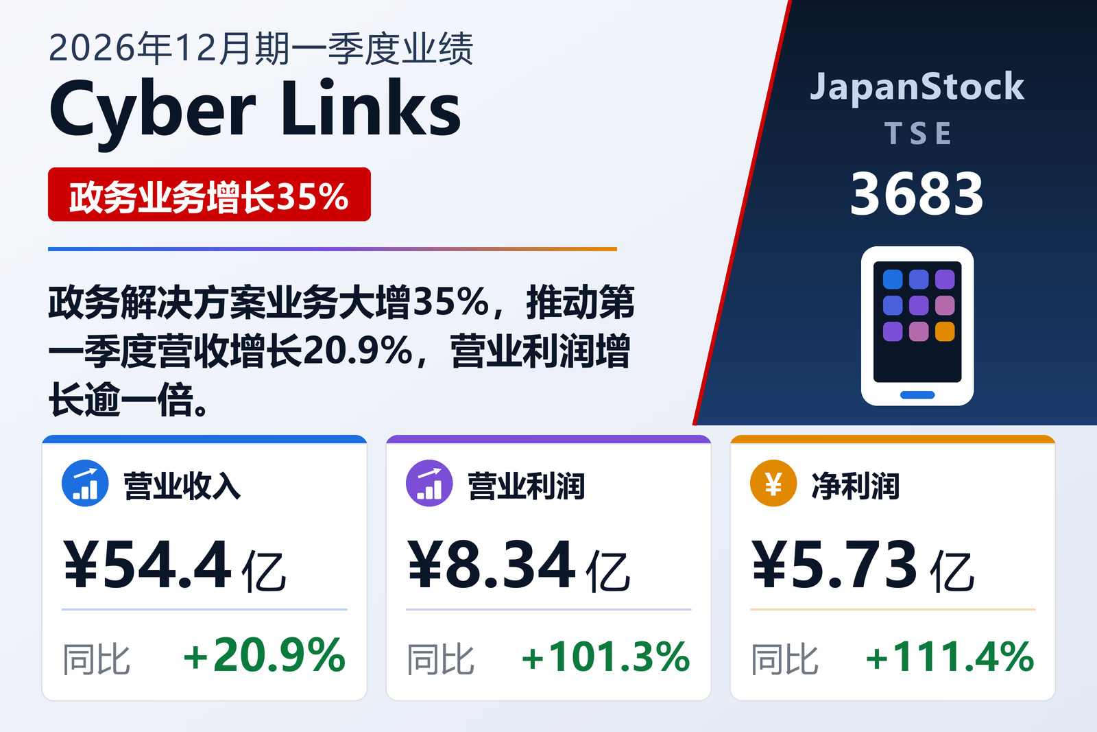 Cyber Links 2026年12月期一季度业绩摘要