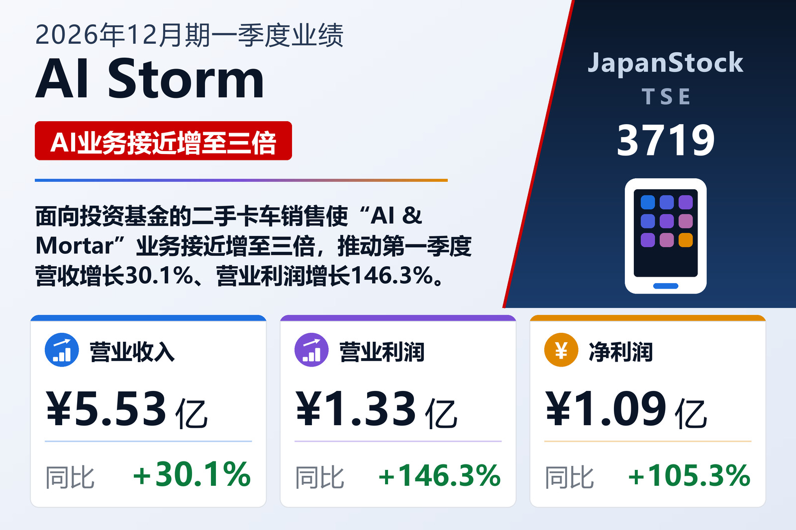 AI Storm 2026年12月期一季度业绩摘要