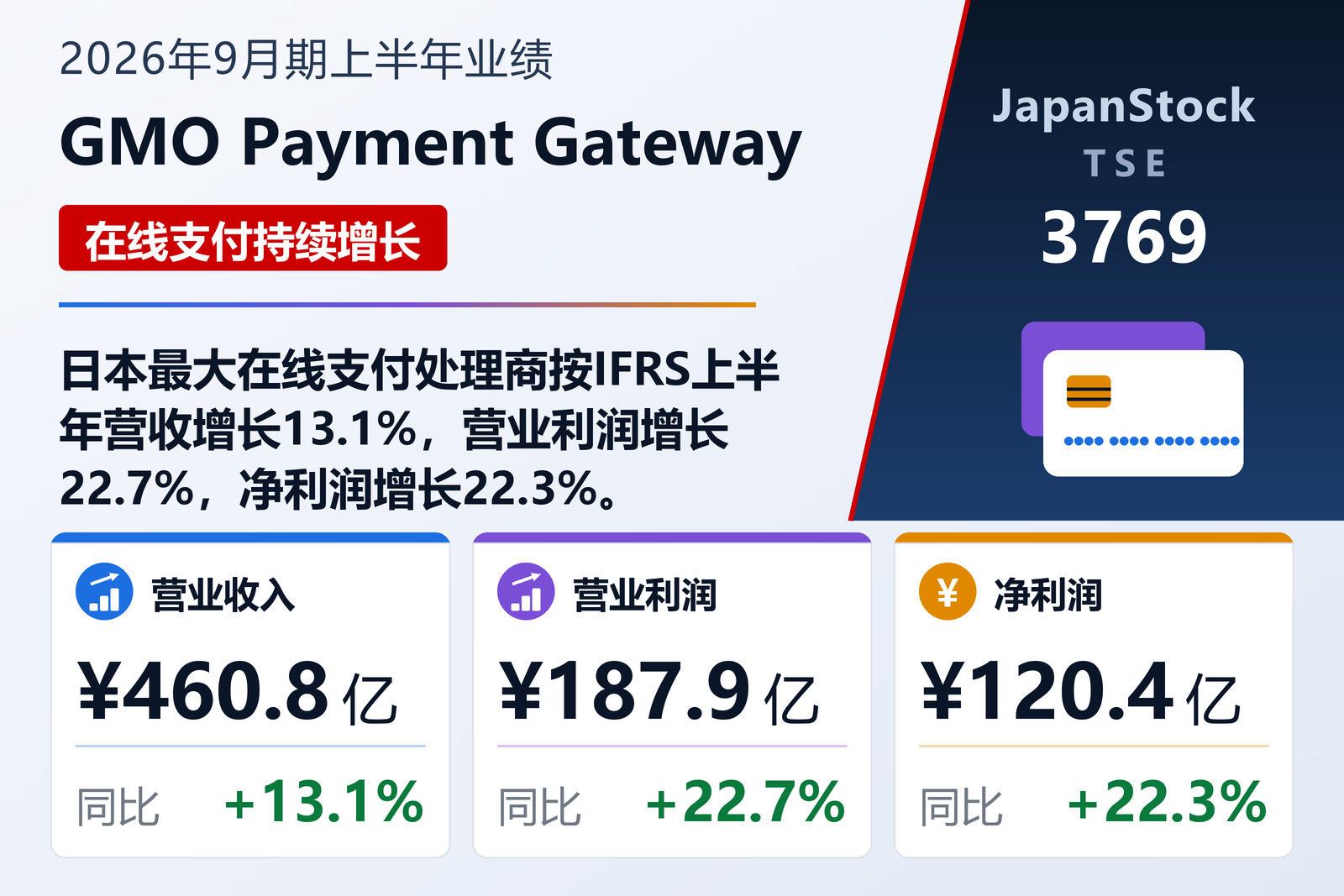 GMO Payment Gateway 2026年9月期上半年业绩摘要