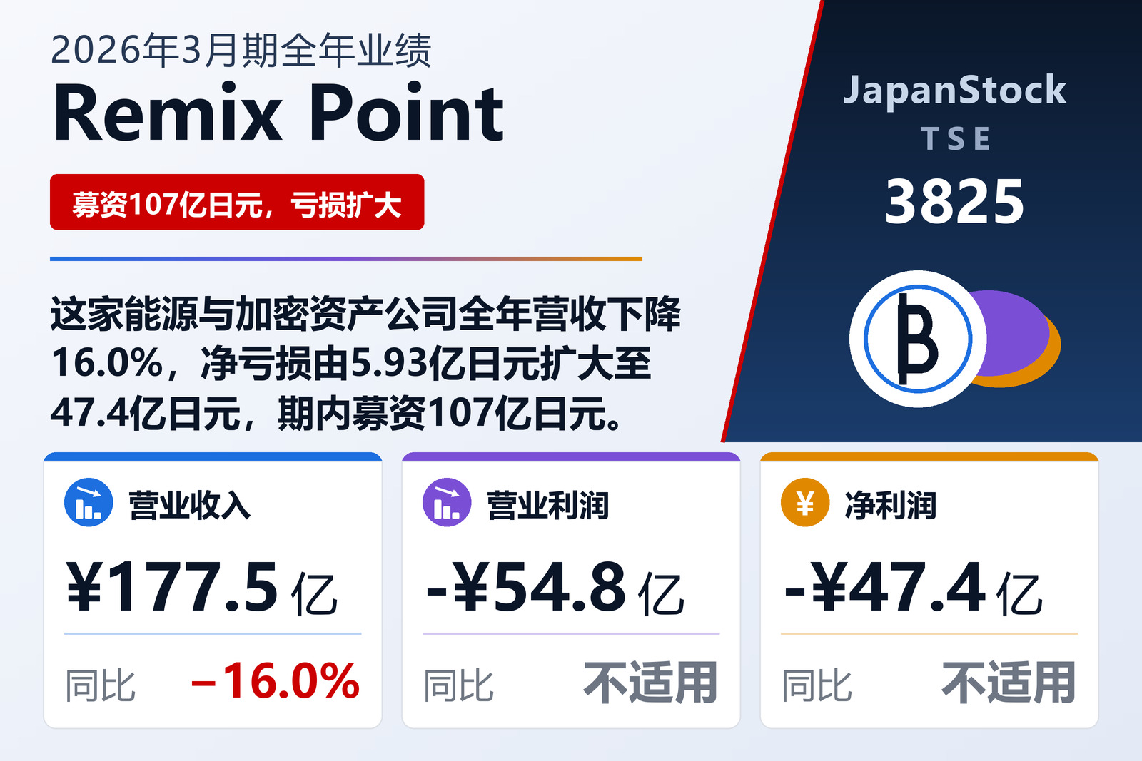 Remix Point 2026年3月期全年业绩摘要