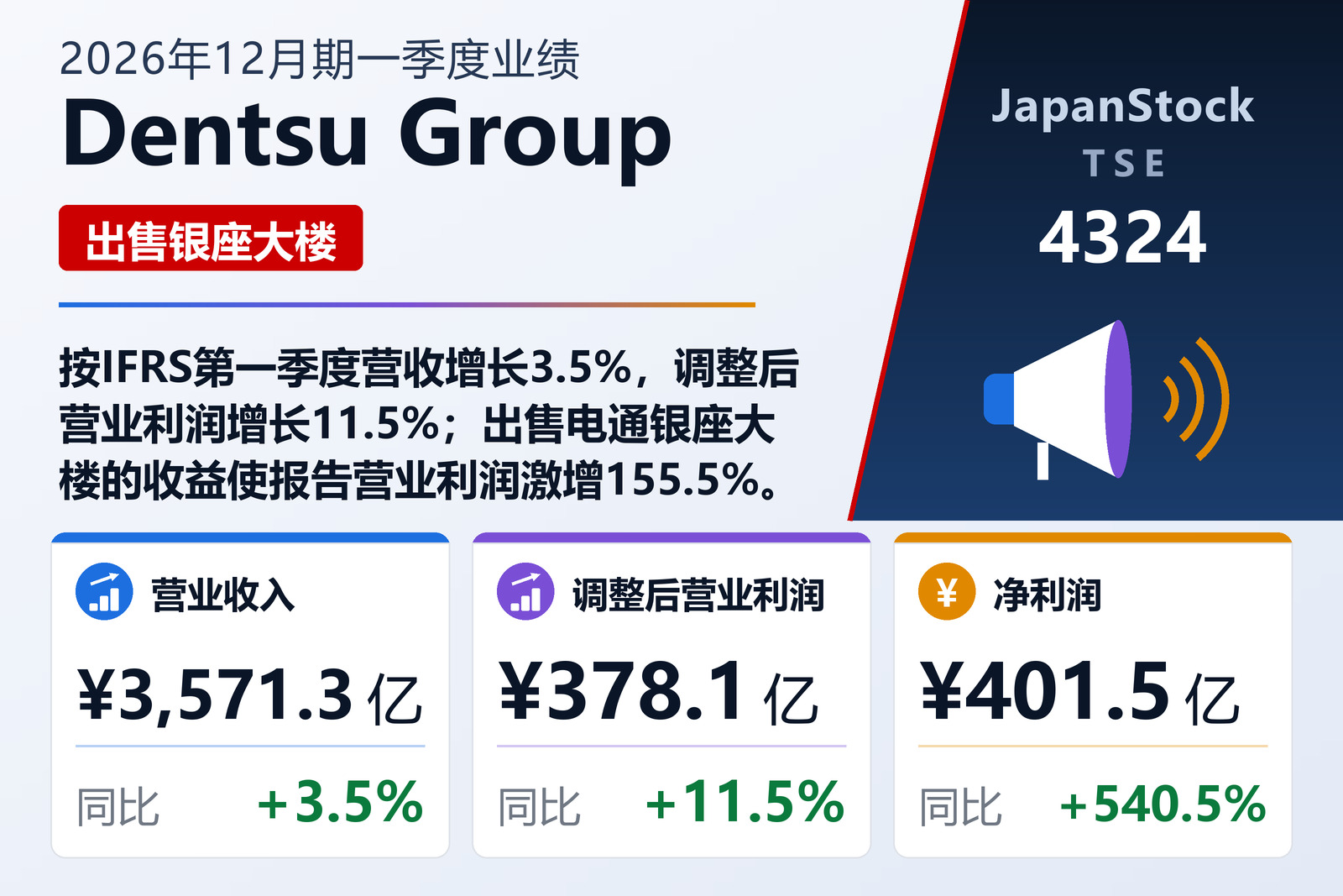 Dentsu Group 2026年12月期一季度业绩摘要