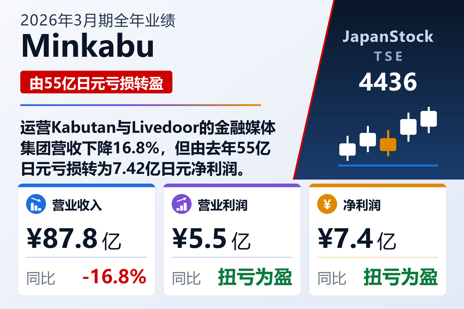 Minkabu 2026年3月期全年业绩摘要
